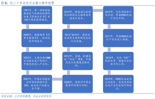 青海光伏平價上網(wǎng)新紀(jì)元 最低電價引領(lǐng)技術(shù)革新浪潮