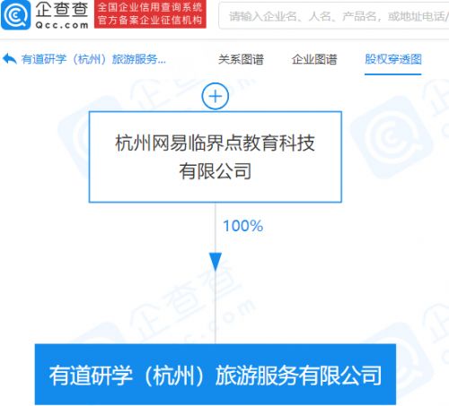 網(wǎng)易關(guān)聯(lián)公司布局旅游服務(wù)，開拓旅游開發(fā)與策劃咨詢新領(lǐng)域