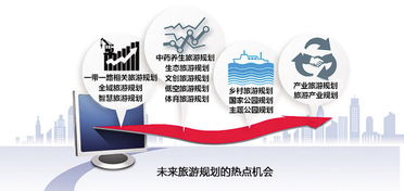 2016年旅游規(guī)劃咨詢行業(yè)的十個(gè)趨勢(shì)