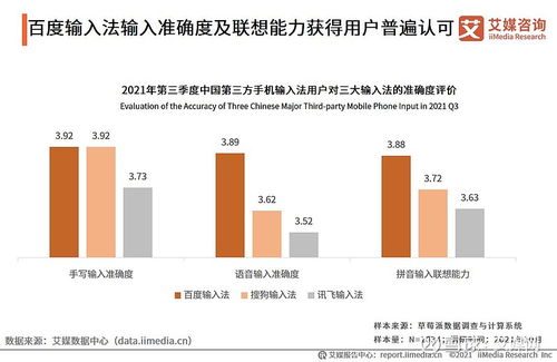 從輸入法數(shù)據(jù)洞察旅游新機遇 基于艾媒咨詢2021Q3第三方輸入法報告的旅游開發(fā)項目策劃思考