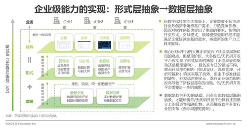 《無代碼之力 賦能旅游開發(fā)項目新紀元——解讀數(shù)睿數(shù)據(jù)聯(lián)合艾瑞咨詢發(fā)布的<中國企業(yè)級無代碼開發(fā)白皮書>》