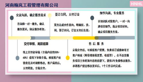 憑祥文化旅游科技小鎮(zhèn)項目可行性研究報告與策劃咨詢的專業(yè)服務機構選擇