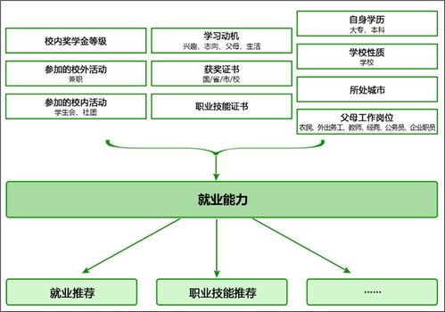 項目一 認識大數據，實現學情分析系統設計與環境搭建 —— 兼論對旅游開發項目策劃的啟示